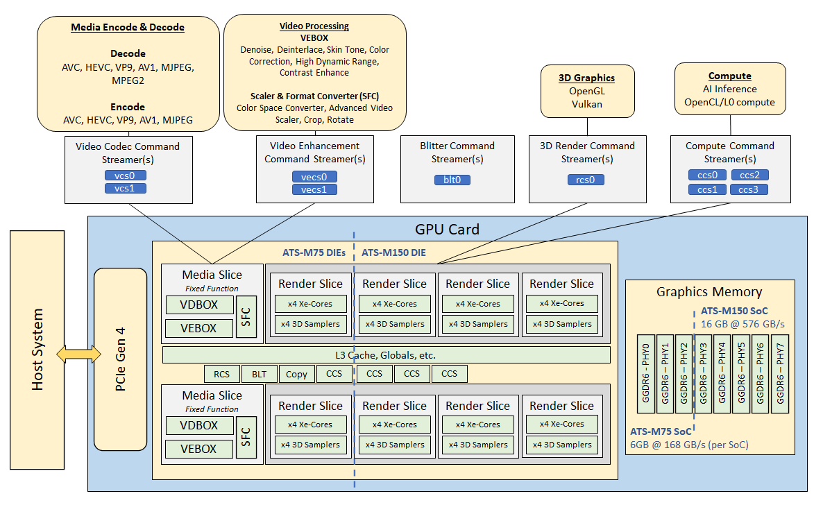 intel-ats-m-soc-architecture.png