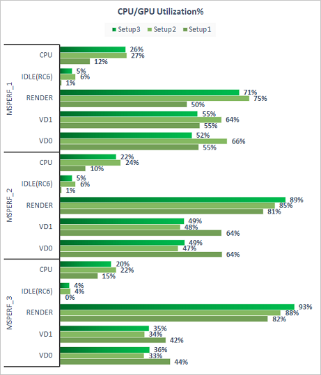 MSPerf_CPU_GPU_Utilization_example.png