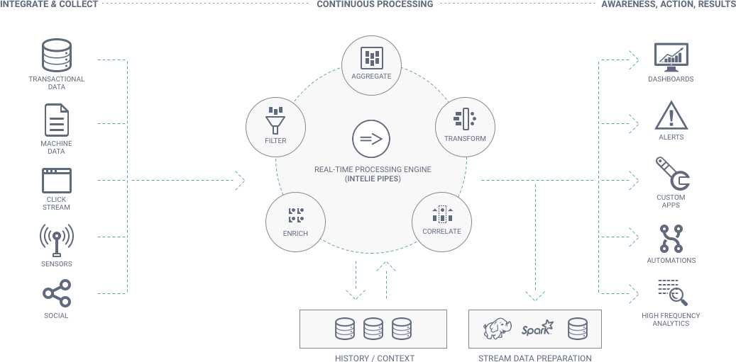 real-time-processing-engine.png