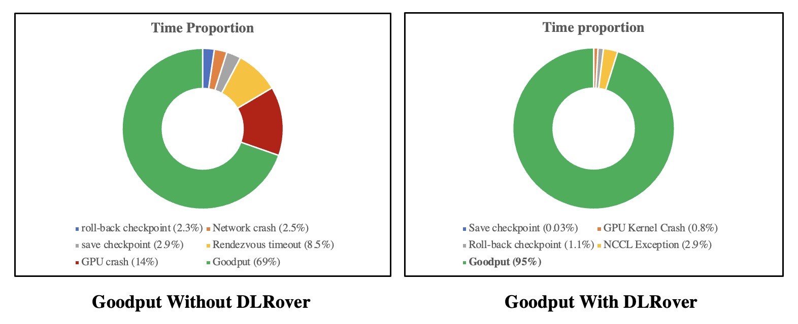 dlrover-goodput-performance.jpg