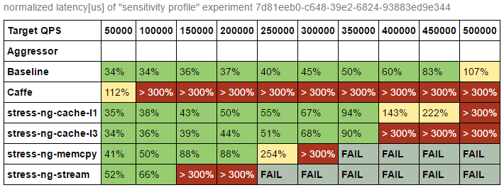 sensitivity-profile.png