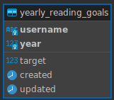 yearly_reading_goals