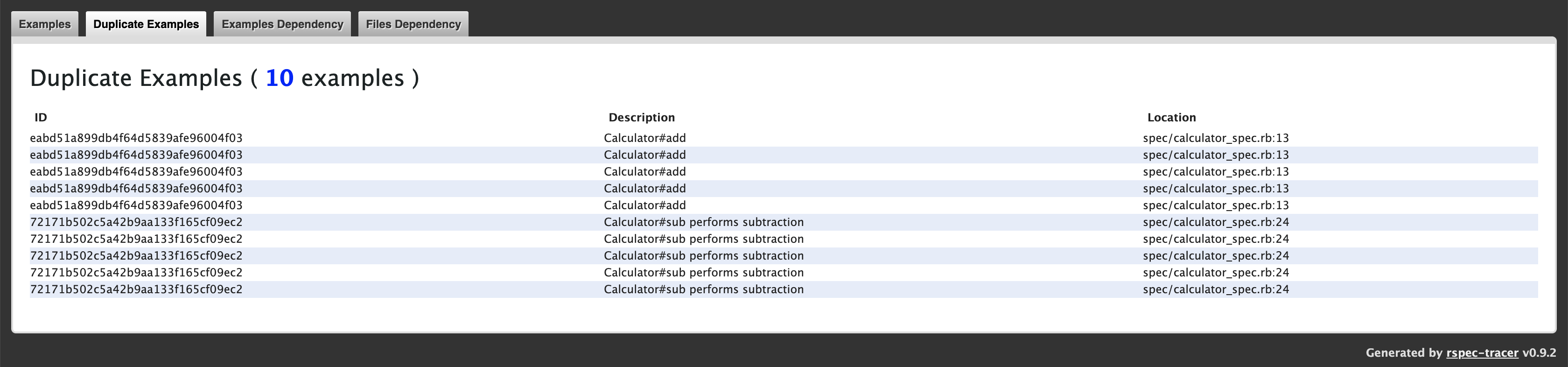 duplicate_examples_report.png