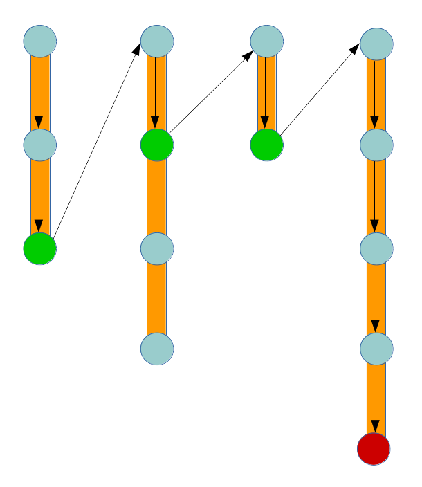chain_diagram