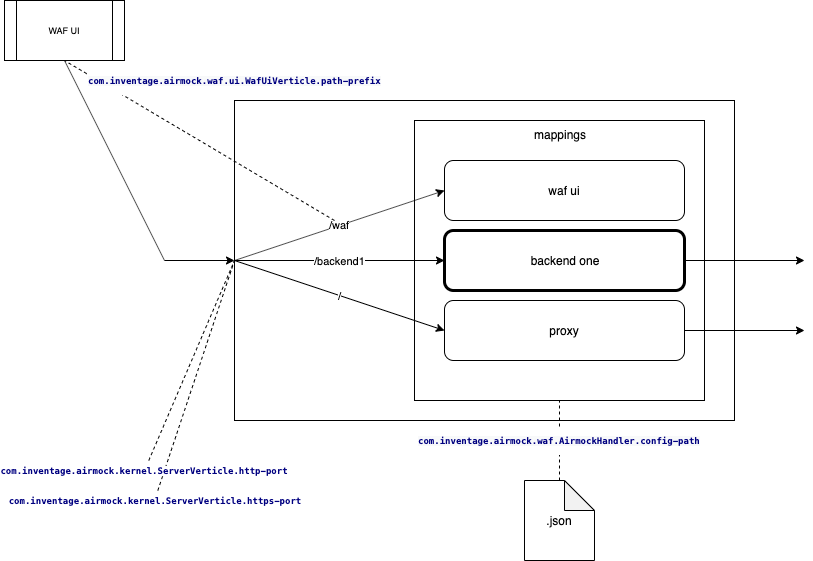 Airmock-Overview-Config.png