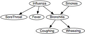 bayesian_network.png