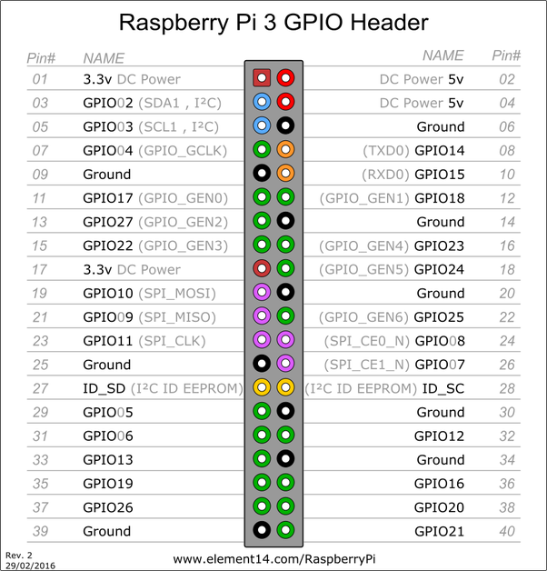 gpio.png