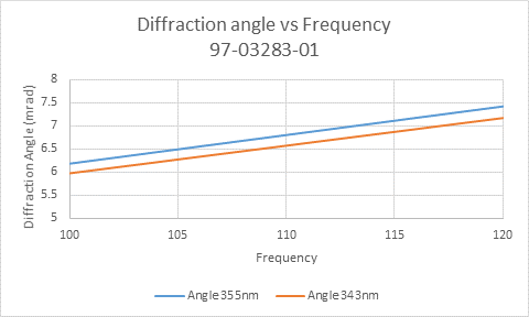 diffractionAngelVS.Frequency(97-03283-01).png