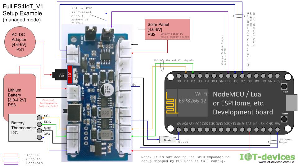 PS4IoT_V1_Quick_Facts_Sheet_ManagedMode-SetupExample.jpg