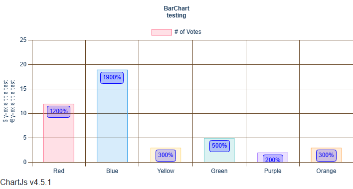 Bar chart with data labels