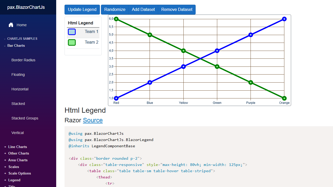 HTML legend chart