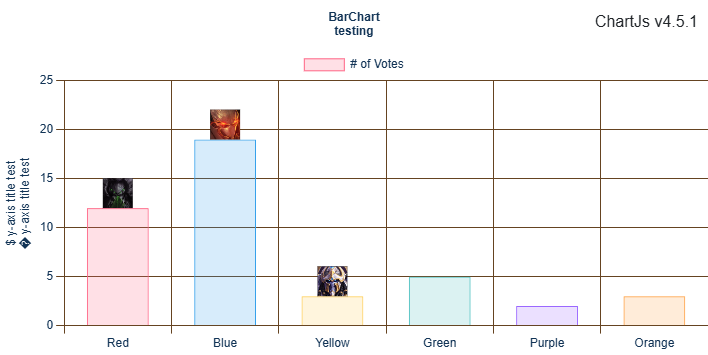 Bar chart with icons