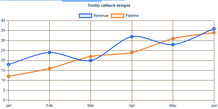Tooltip callback chart
