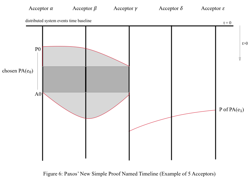 paxos_timeline_new_proof_8.jpg