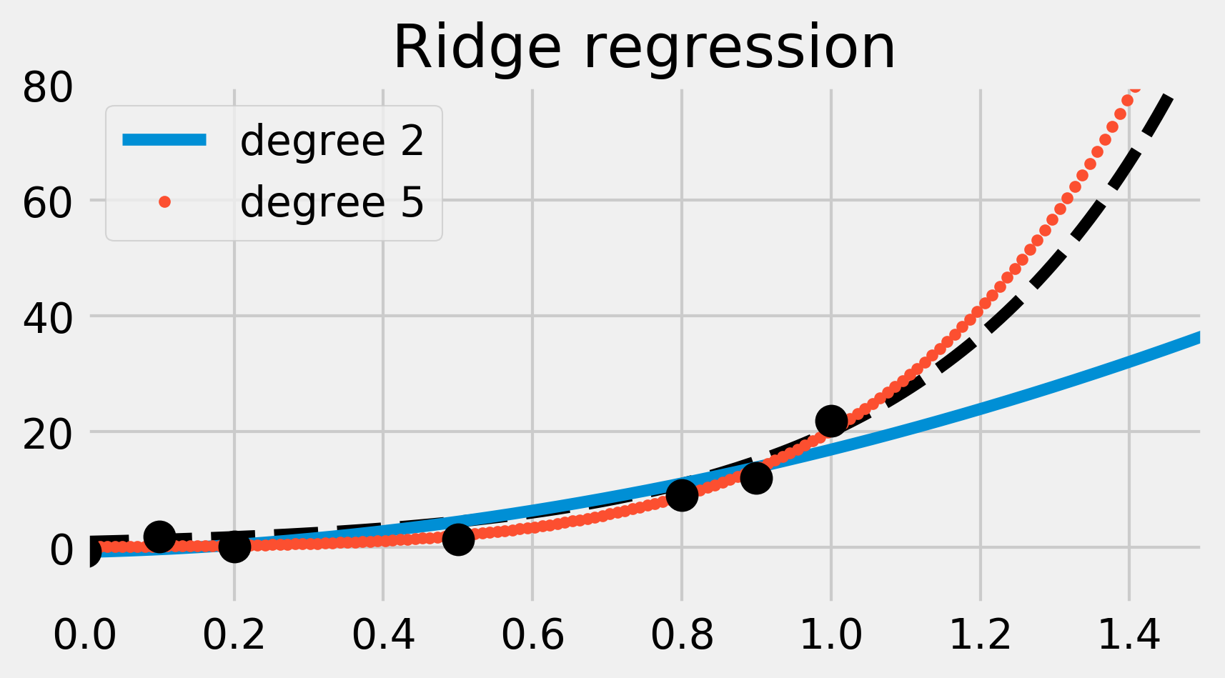 01_scikit_28_1.png