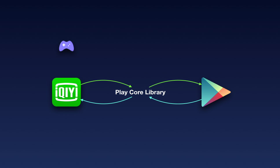 play_core_library_flow
