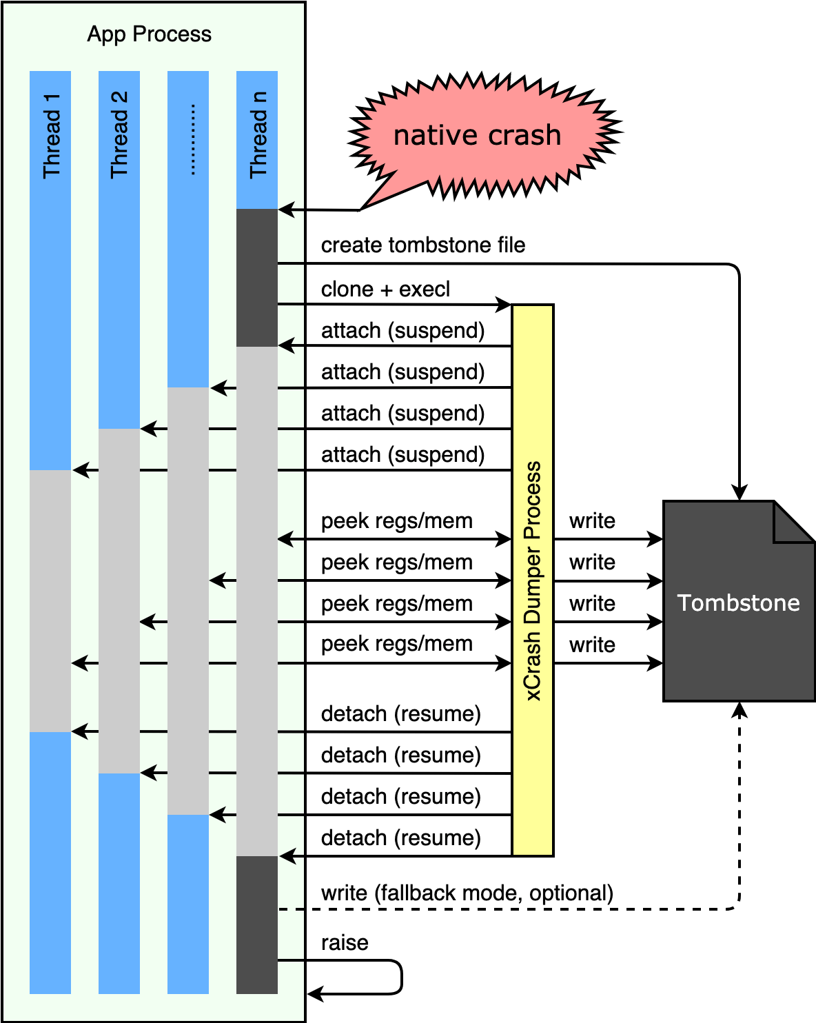 capture_native_crash.png