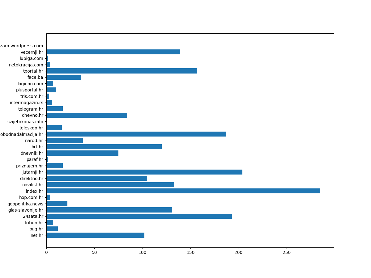 portal_distribution.png