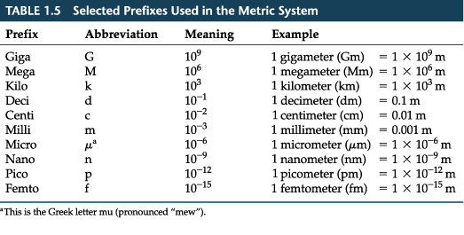 ScientificUnits.PNG