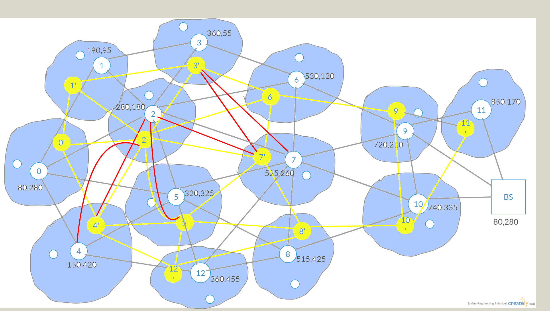 wsn topology full.png