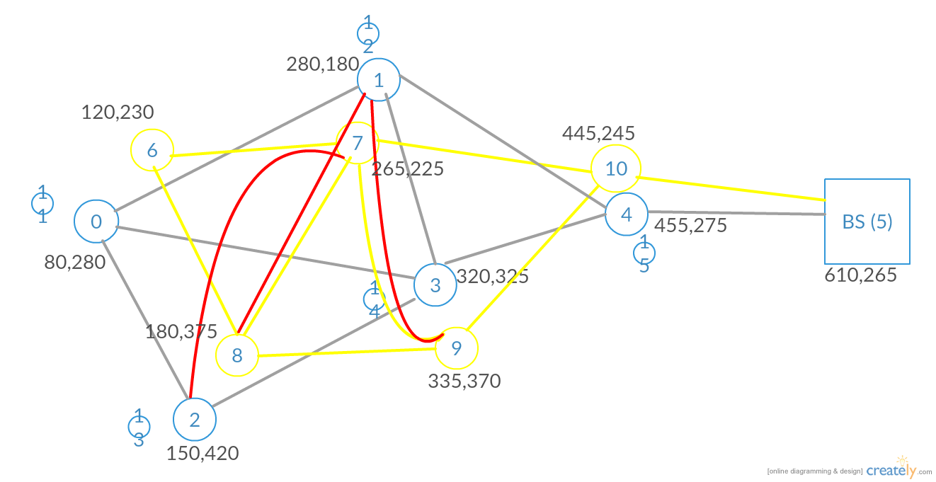 wsn topology small.png