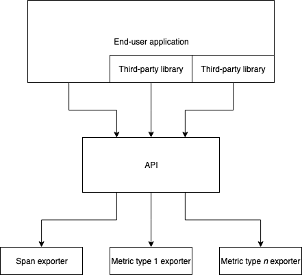 0000-api-architecture.png