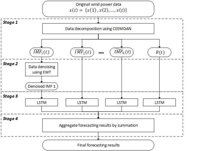 Proposed Method Framework.jpg