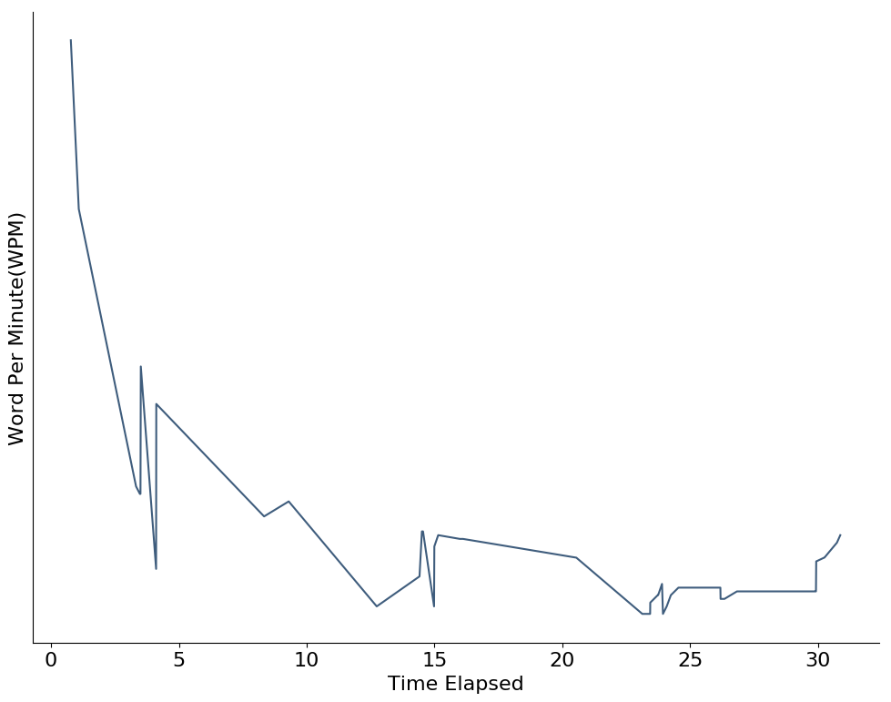 wpm-time-graph.png