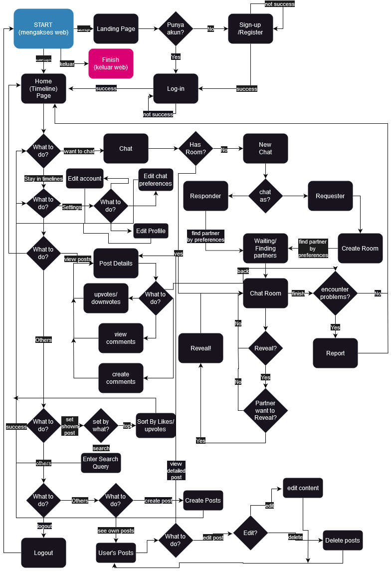 flowchart.png