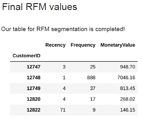 RFM_values.PNG