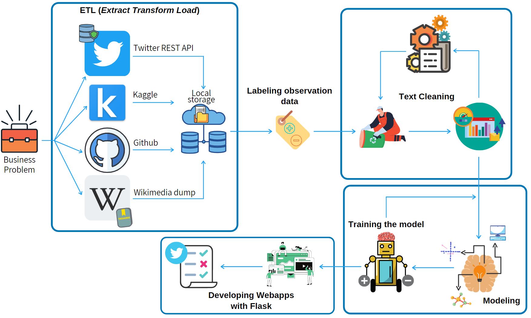 processflow.JPG