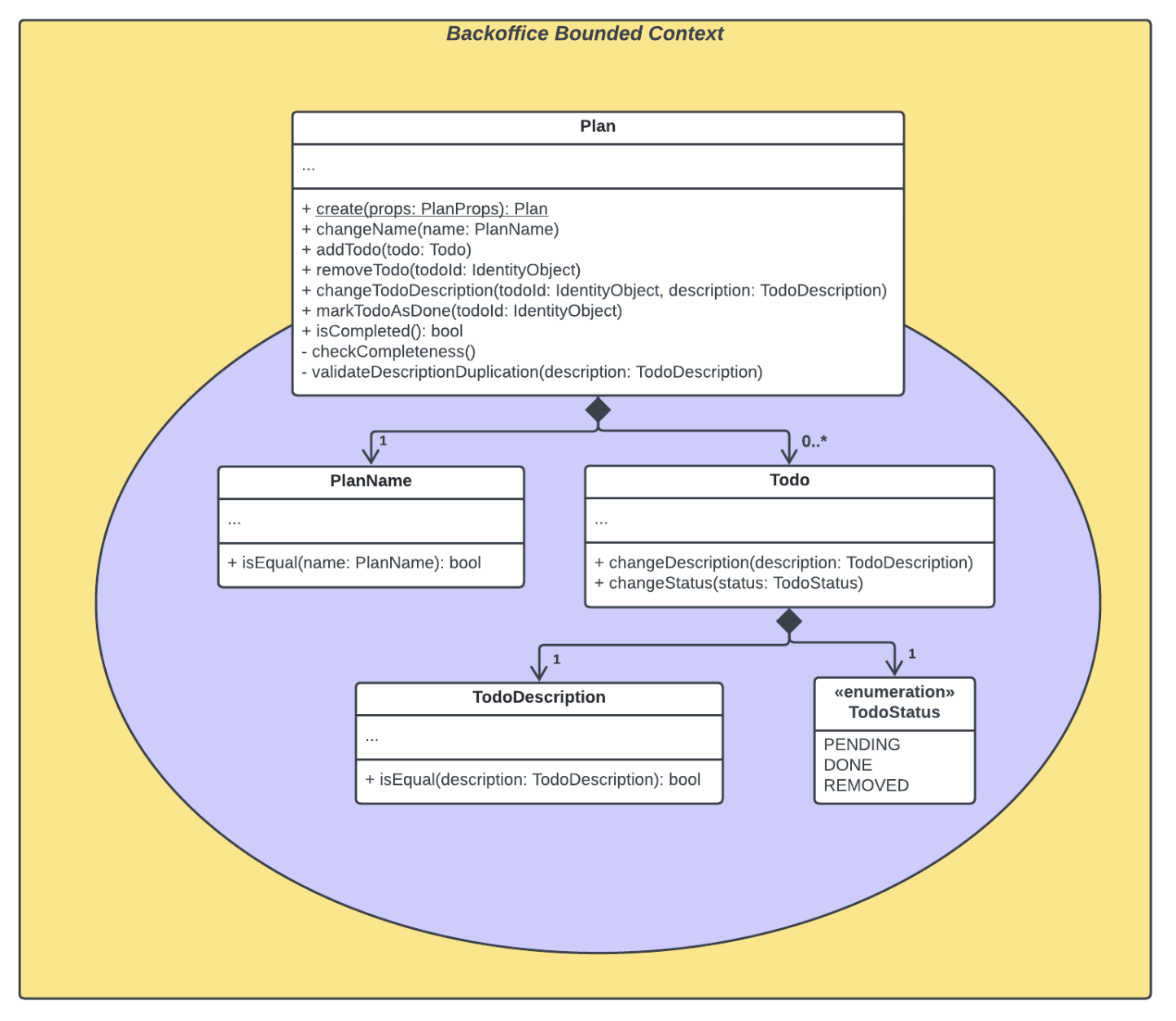 4-Plan-aggregation-behavioral-UML-class-diagram.png