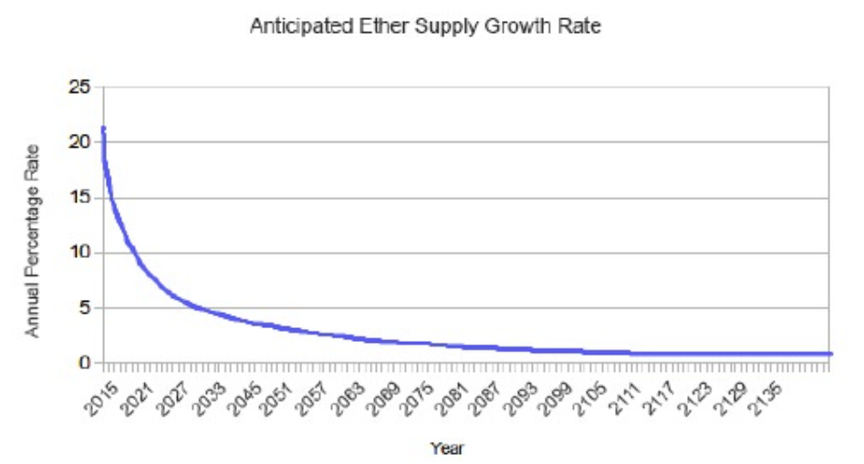 ether_supply_growth_rate.png