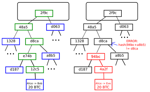 spv_bitcoin.png