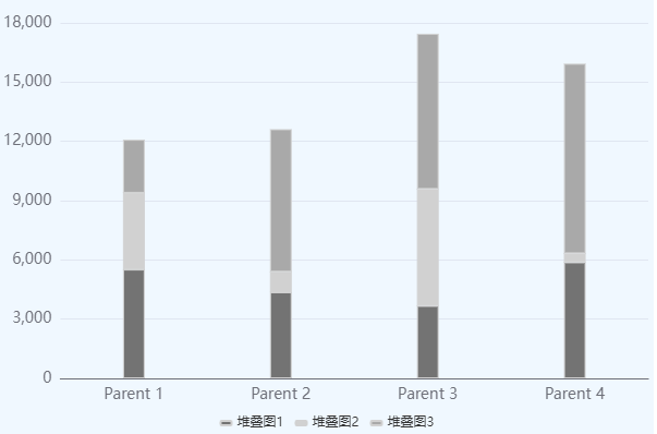 堆叠柱图.png