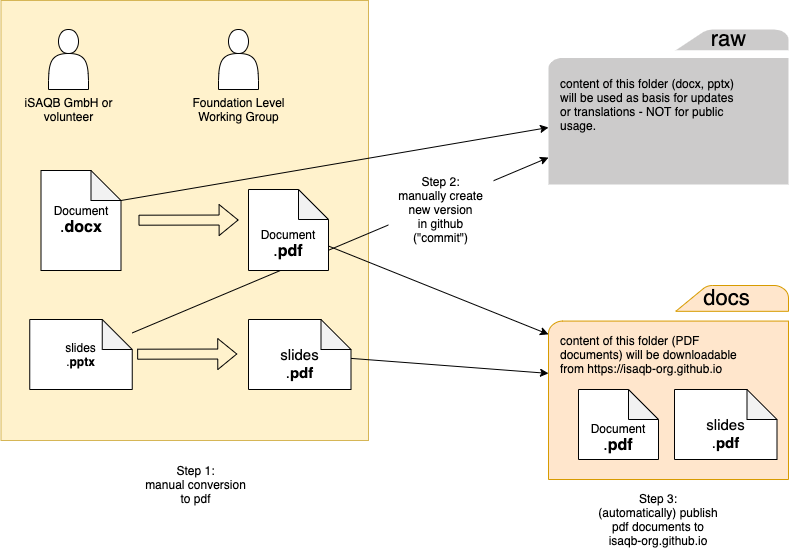 explanation-diagram.png