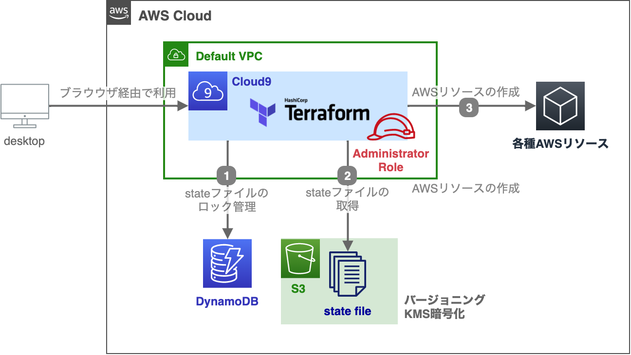 terraform-env.png