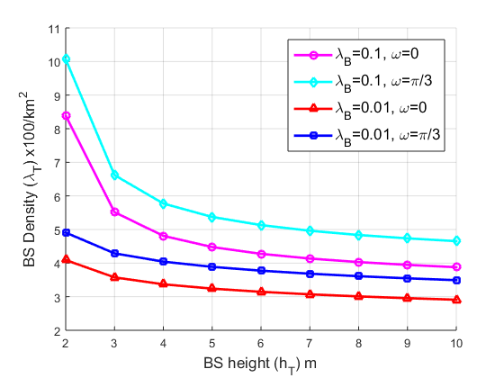 heightvsdensity.png