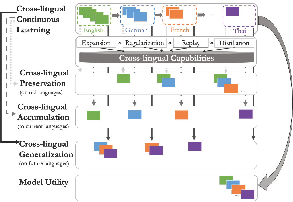 xcontlearndiagram.png