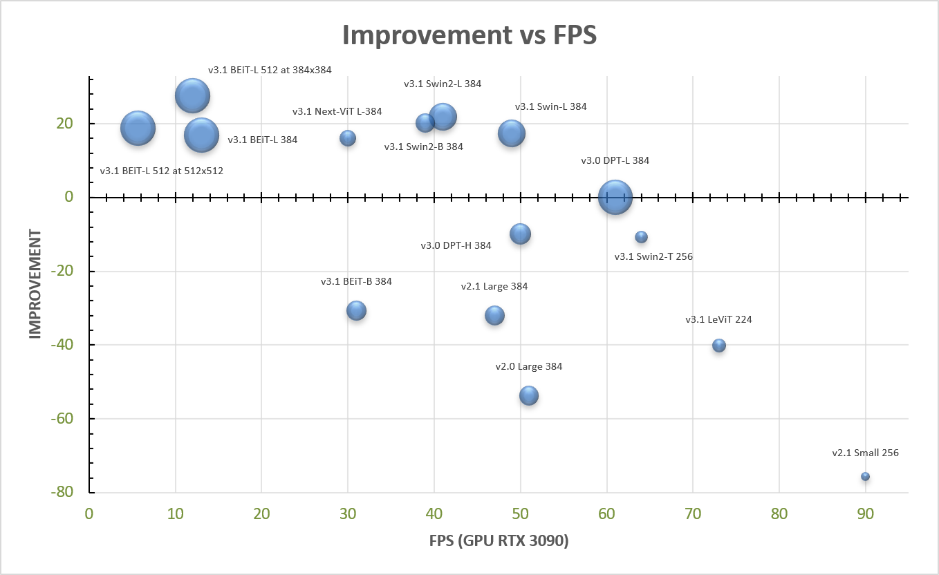 Improvement_vs_FPS.png