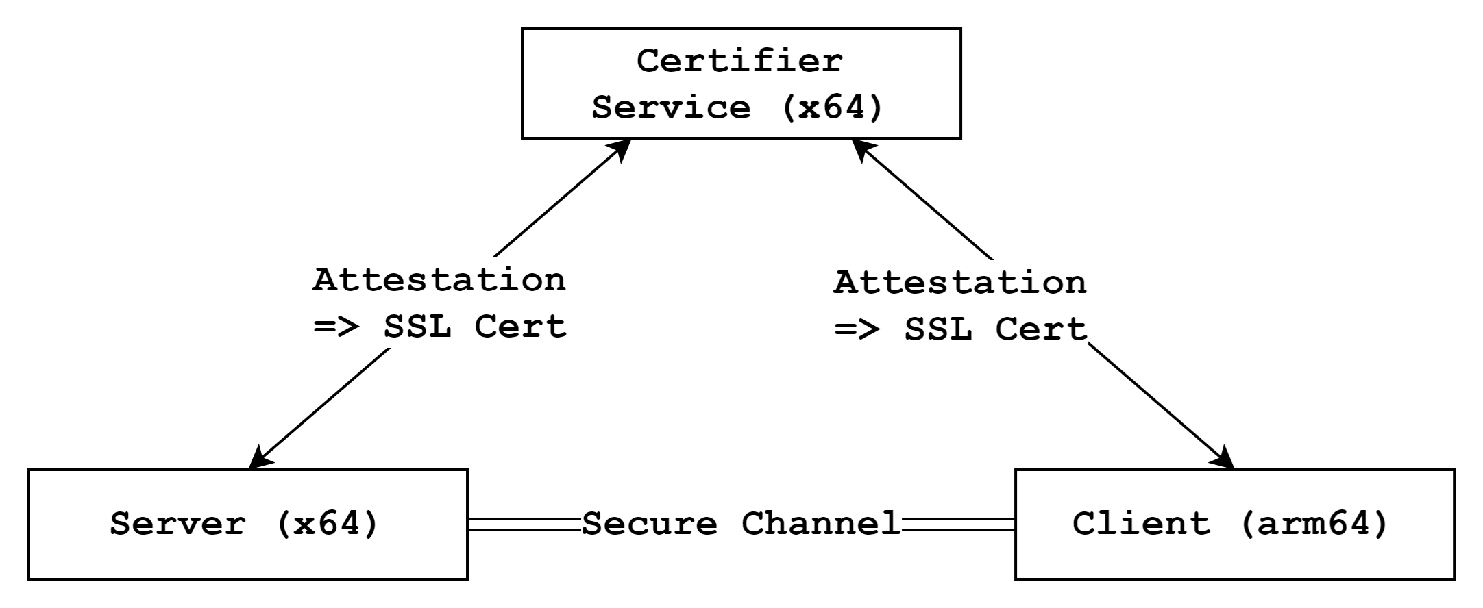 xplat-e2ee-components