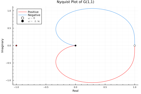 Nyquist.png