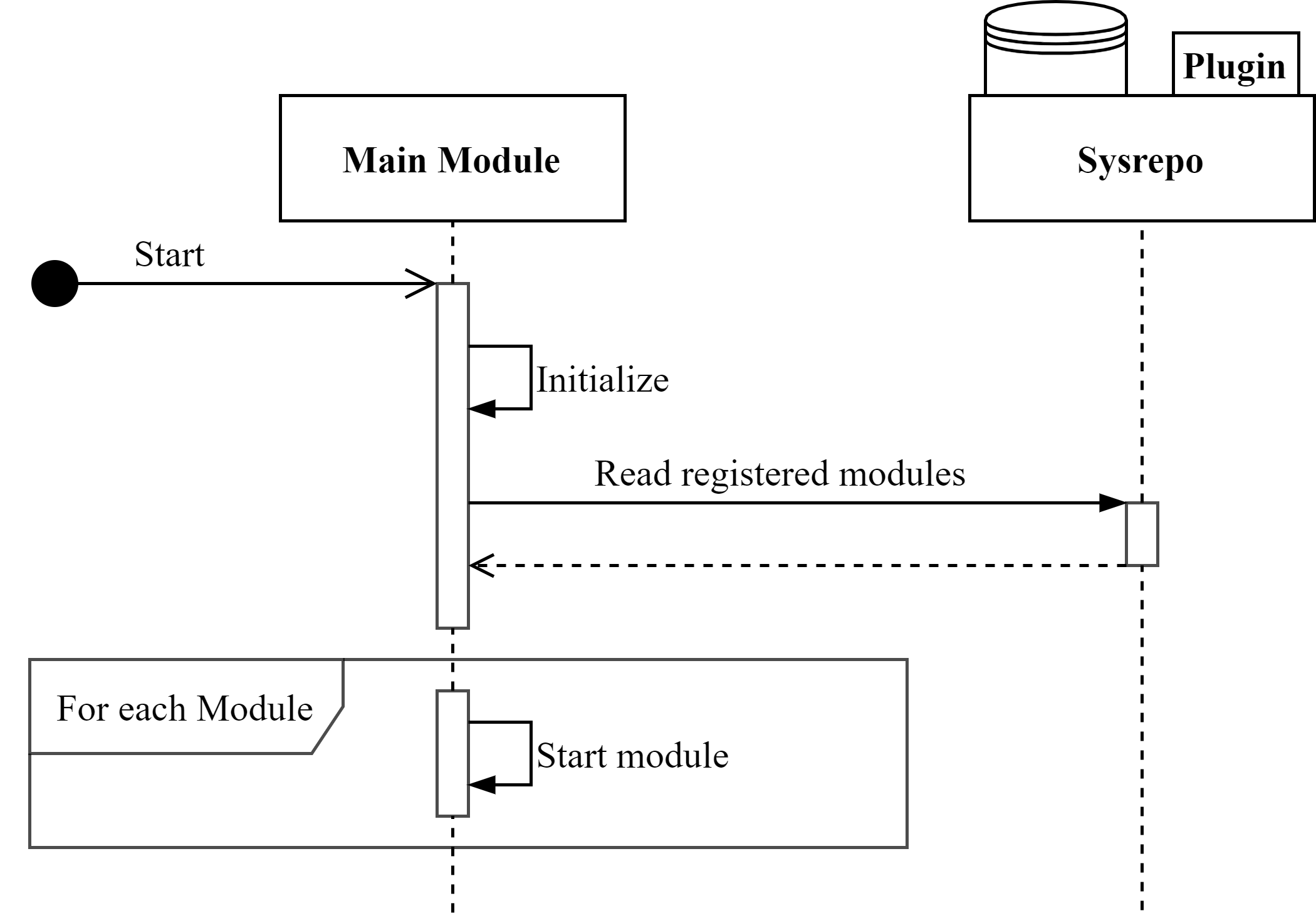 1_Start_Modules.png