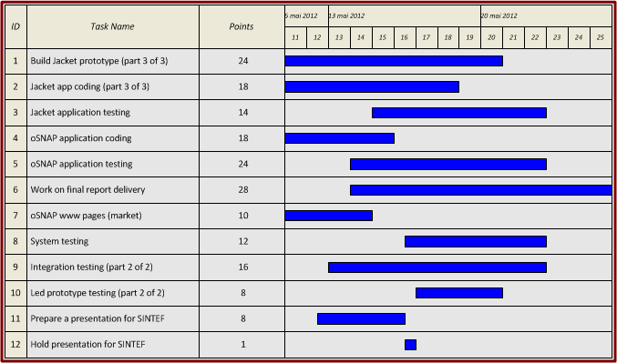 sprints-gantt9.png