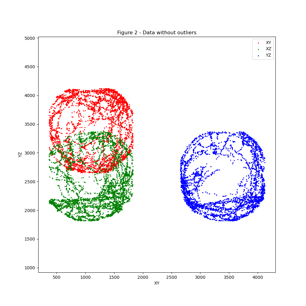 Figure 2 - Data without outliers.png