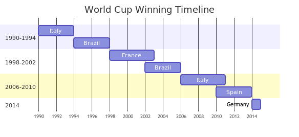 world_cup_example.png