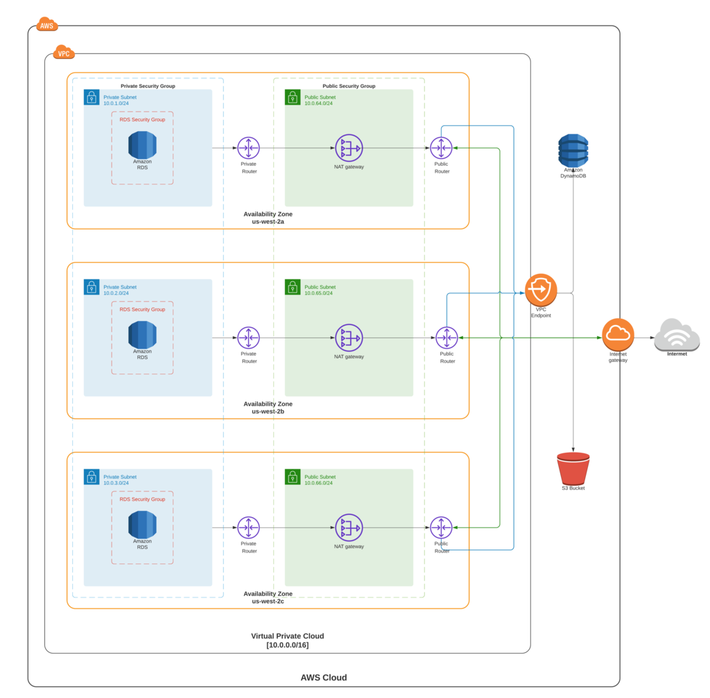 aws-infrastructure.png