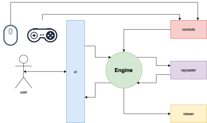 emoji-shooter-schema.png