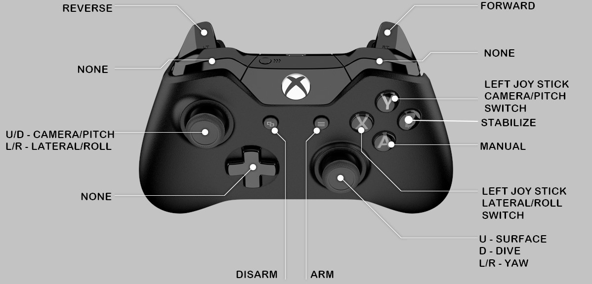 Controller button mappings.JPEG