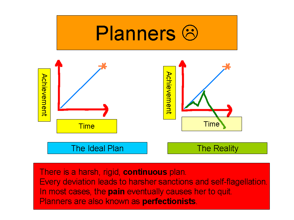 Planners